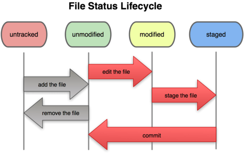 diagrama_estados