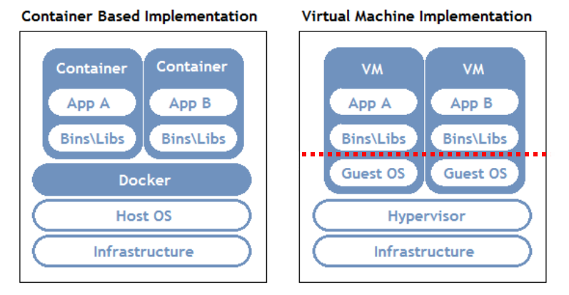 Docker_structure