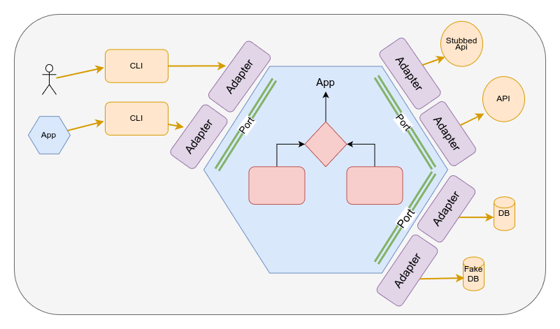 hexagon_archictecture